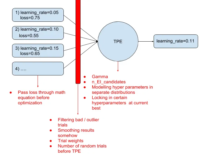 Optimizing Optimization - Articulon